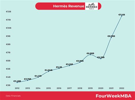 hermes international revenue